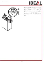 Preview for 89 page of IDEAL 2445 Operating Instructions Manual