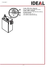 Preview for 197 page of IDEAL 2445 Operating Instructions Manual