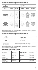 Preview for 13 page of IDEAL 61-627 Operation And Safety Manual