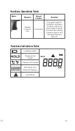 Preview for 15 page of IDEAL 61-827 Manual