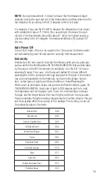 Preview for 16 page of IDEAL 61-847 Manual