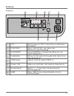 Preview for 13 page of IDEAL 8335 Operating Instructions Manual