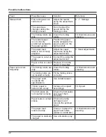 Preview for 42 page of IDEAL 8354 Operating Instructions Manual