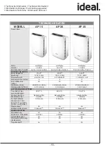 Предварительный просмотр 56 страницы IDEAL AP0015 Operating Instructions Manual