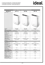 Предварительный просмотр 58 страницы IDEAL AP0015 Operating Instructions Manual