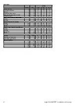 Preview for 2 page of IDEAL COMBI ESP 30 Installation And Servicing