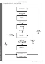 Preview for 34 page of IDEAL Concord CXi 110 Installation & Servicing Manual