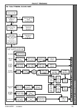 Preview for 35 page of IDEAL Concord CXi 110 Installation & Servicing Manual