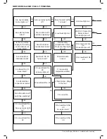 Preview for 36 page of IDEAL Concord Super Series 4 100 V Installation And Servicing