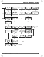 Preview for 37 page of IDEAL Concord Super Series 4 100 V Installation And Servicing