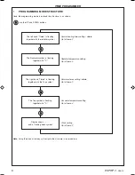 Preview for 6 page of IDEAL ESPRIT 2 24 User Manual