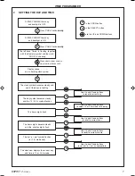 Preview for 7 page of IDEAL ESPRIT 2 24 User Manual