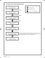 Preview for 9 page of IDEAL ESPRIT 2 24 User Manual