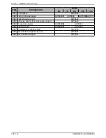 Preview for 108 page of IDEAL EVO S 50 Installation And Servicing