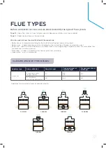 Preview for 31 page of IDEAL EVOMAX 2  40P Product & Flue Manual