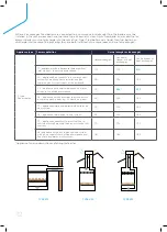 Preview for 32 page of IDEAL EVOMAX 2  40P Product & Flue Manual