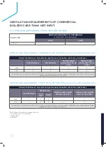 Preview for 36 page of IDEAL EVOMAX 2  40P Product & Flue Manual