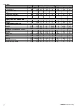 Preview for 2 page of IDEAL EVOMAX 2
 80 Installation And Servicing