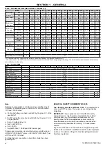 Preview for 6 page of IDEAL EVOMAX 2
 80 Installation And Servicing