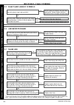 Preview for 66 page of IDEAL EVOMAX 2
 80 Installation And Servicing