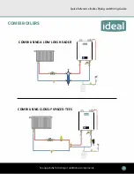 Preview for 3 page of IDEAL EXALT COMBI Quick Reference