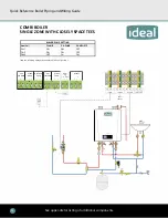 Preview for 4 page of IDEAL EXALT COMBI Quick Reference