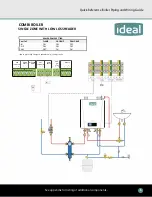 Preview for 5 page of IDEAL EXALT COMBI Quick Reference