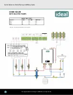 Preview for 6 page of IDEAL EXALT COMBI Quick Reference