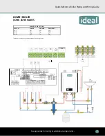 Preview for 7 page of IDEAL EXALT COMBI Quick Reference