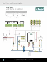 Preview for 8 page of IDEAL EXALT COMBI Quick Reference