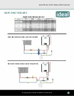 Preview for 9 page of IDEAL EXALT COMBI Quick Reference