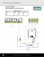 Preview for 10 page of IDEAL EXALT COMBI Quick Reference