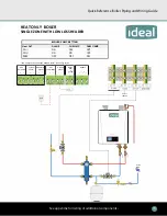 Preview for 11 page of IDEAL EXALT COMBI Quick Reference