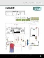 Preview for 13 page of IDEAL EXALT COMBI Quick Reference