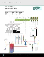 Preview for 14 page of IDEAL EXALT COMBI Quick Reference