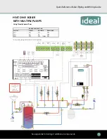 Preview for 15 page of IDEAL EXALT COMBI Quick Reference