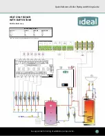 Preview for 17 page of IDEAL EXALT COMBI Quick Reference