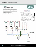 Preview for 18 page of IDEAL EXALT COMBI Quick Reference