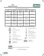 Preview for 4 page of IDEAL Exalt FSB 110 Application Manual