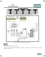 Preview for 9 page of IDEAL Exalt FSB 110 Application Manual