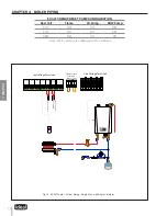 Preview for 38 page of IDEAL EXALT Solo 110 Installation & Maintenance Manual