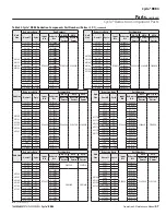 Preview for 135 page of IDEAL FAST-WAY Si-Low 210 A1 Owner'S Manual