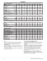 Preview for 2 page of IDEAL Harrier GTS 5 Installation And Servicing