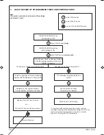 Предварительный просмотр 12 страницы IDEAL HE 260 User Manual