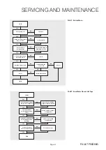 Preview for 21 page of IDEAL HP180IND Installation & Servicing