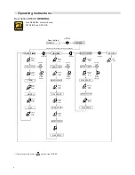 Preview for 6 page of IDEAL imax plus iii F145 User Manual