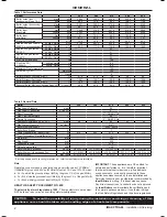 Preview for 2 page of IDEAL IMAX XTRA EL Installation And Servicing