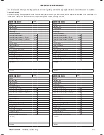 Preview for 57 page of IDEAL IMAX XTRA EL Installation And Servicing