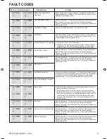 Preview for 5 page of IDEAL LOGIC 15 User Manual