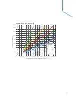 Preview for 17 page of IDEAL Logic HIU 50 Indirect Product Manual